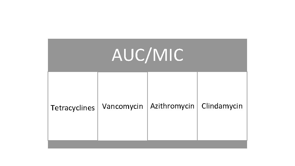 AUC/MIC Tetracyclines Vancomycin Azithromycin Clindamycin 