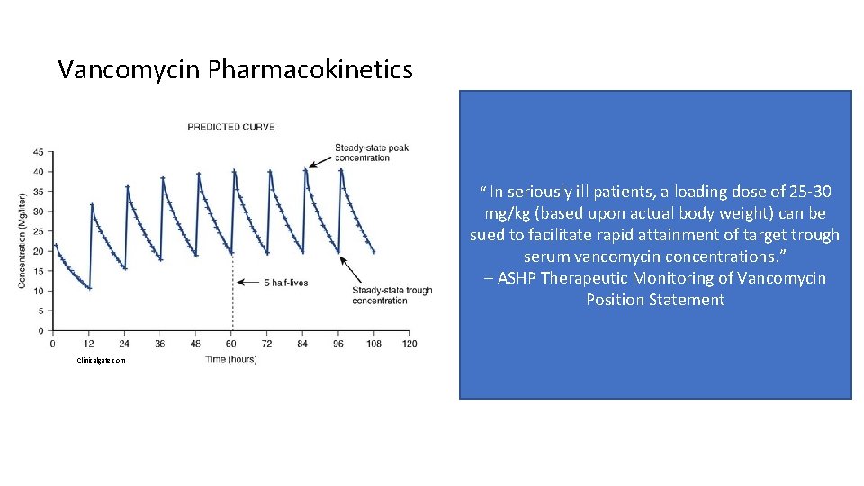 Vancomycin Pharmacokinetics “ In seriously ill patients, a loading dose of 25 -30 mg/kg