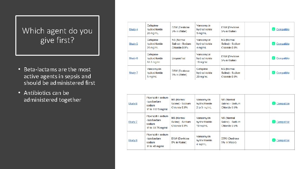 Which agent do you give first? • Beta-lactams are the most active agents in