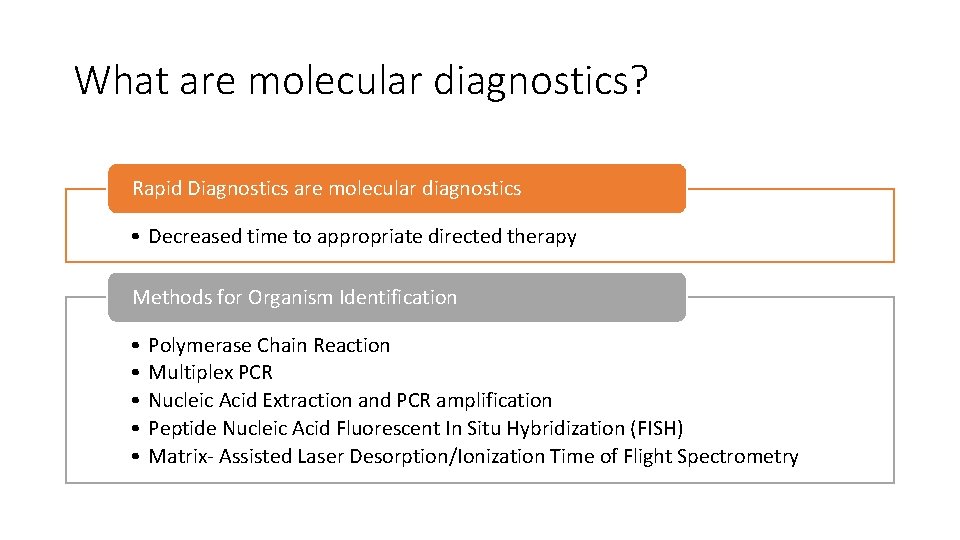 What are molecular diagnostics? Rapid Diagnostics are molecular diagnostics • Decreased time to appropriate