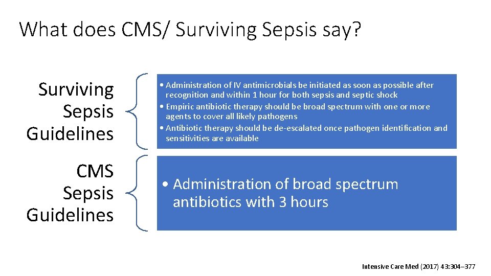 Antibiotic Use in Sepsis and Stewardship Maureen Campion