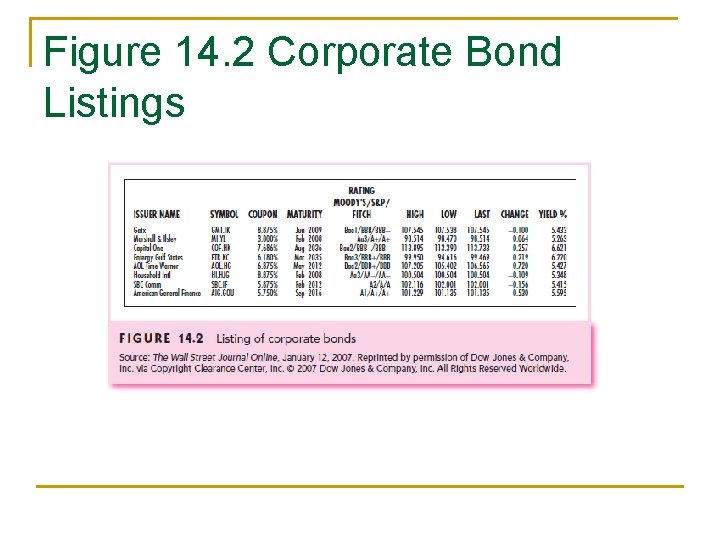 Figure 14. 2 Corporate Bond Listings 