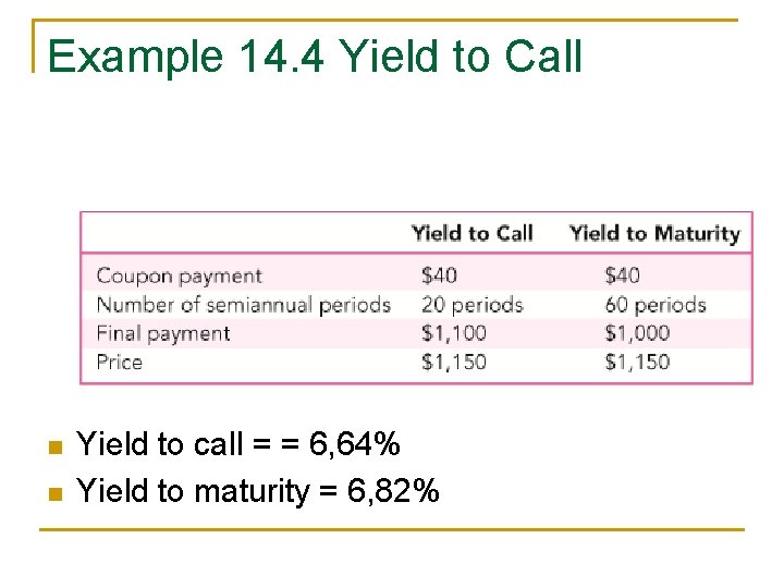 Example 14. 4 Yield to Call n n Yield to call = = 6,