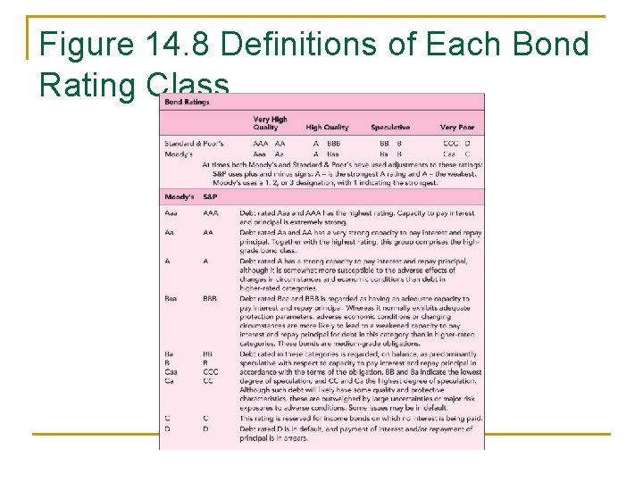 Figure 14. 8 Definitions of Each Bond Rating Class 