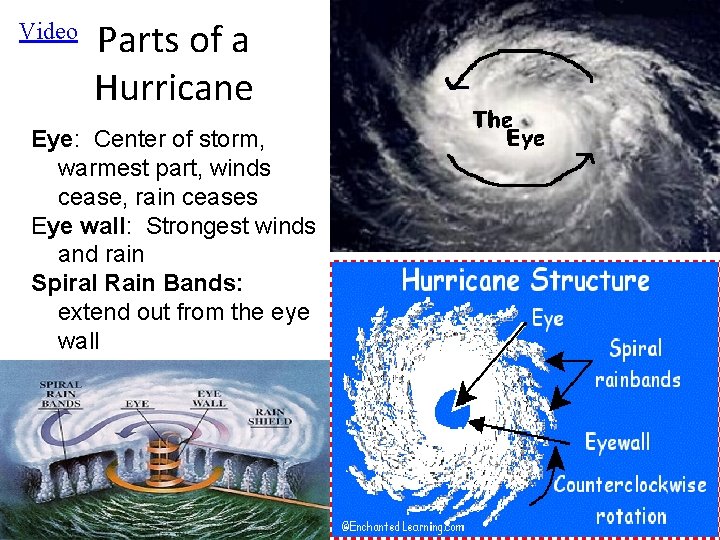 Video Parts of a Hurricane Eye: Center of storm, warmest part, winds cease, rain