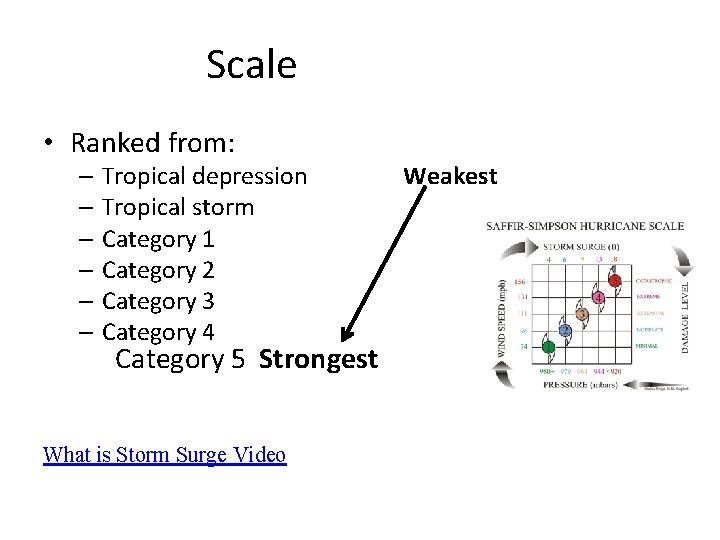 Scale • Ranked from: – Tropical depression – Tropical storm – Category 1 –
