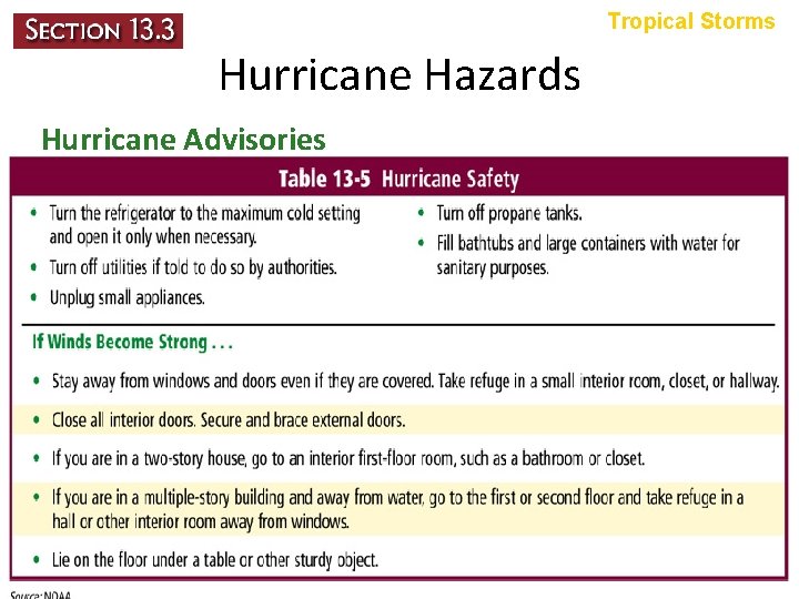 Tropical Storms Hurricane Hazards Hurricane Advisories 