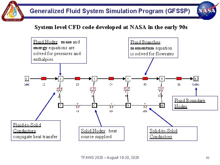 Generalized Fluid System Simulation Program (GFSSP) System level CFD code developed at NASA in