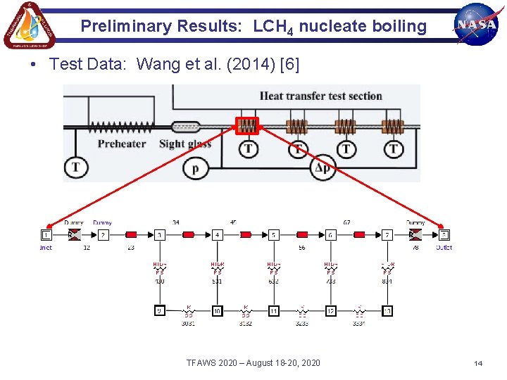 Preliminary Results: LCH 4 nucleate boiling • Test Data: Wang et al. (2014) [6]