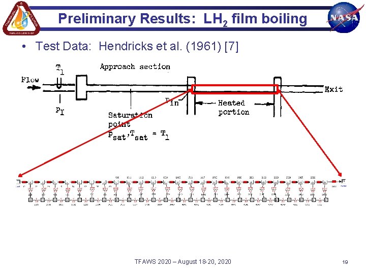 Preliminary Results: LH 2 film boiling • Test Data: Hendricks et al. (1961) [7]