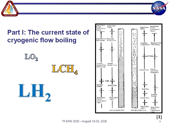 Part I: The current state of cryogenic flow boiling LO 2 LCH 4 LH