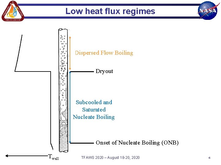 Low heat flux regimes Dispersed Flow Boiling Dryout Subcooled and Saturated Nucleate Boiling Onset