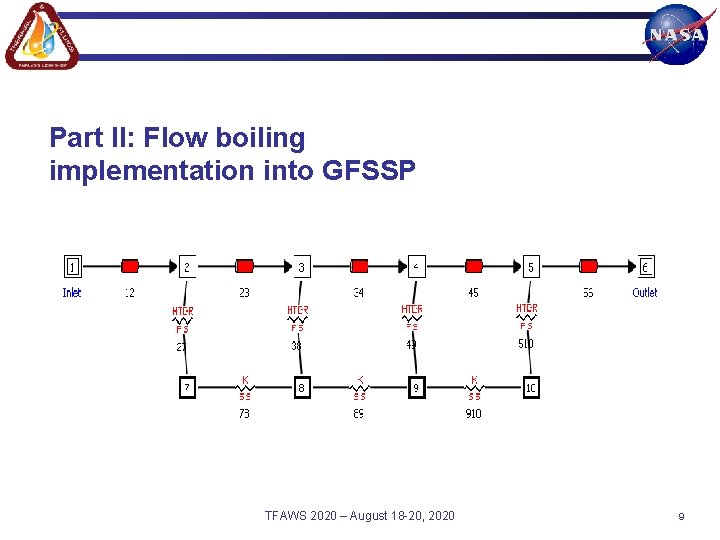 Part II: Flow boiling implementation into GFSSP TFAWS 2020 – August 18 -20, 2020