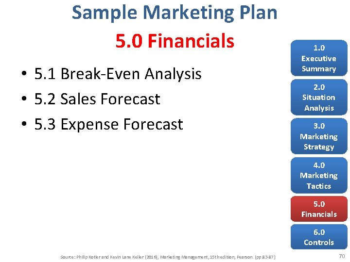 Sample Marketing Plan 5. 0 Financials • 5. 1 Break-Even Analysis • 5. 2