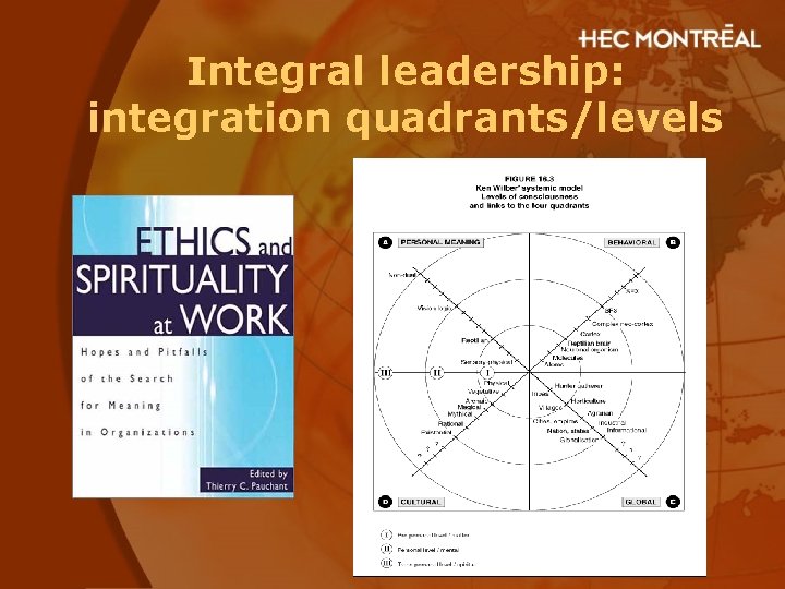 Integral leadership: integration quadrants/levels 