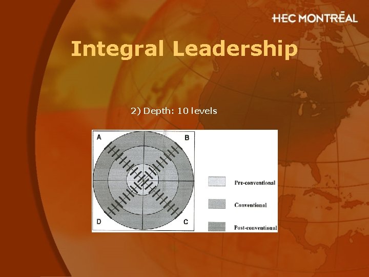 Integral Leadership 2) Depth: 10 levels 