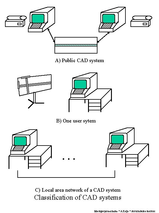 A) Public CAD system B) One user sytem . . . C) Local area