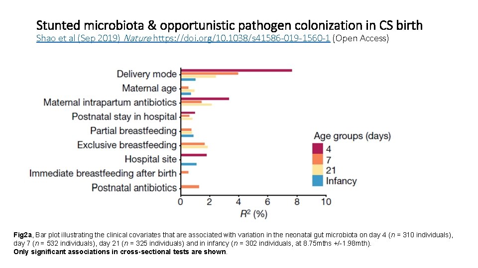 Stunted microbiota & opportunistic pathogen colonization in CS birth Shao et al (Sep 2019)