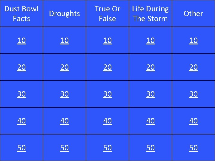 Dust Bowl Facts Droughts True Or False Life During The Storm Other 10 10