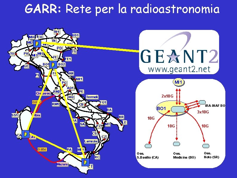 GARR: Rete per la radioastronomia TN 1 MI 4 CO MI 2 TO PV