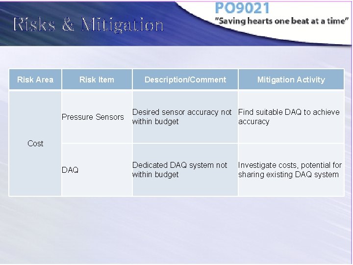Risks & Mitigation Risk Area Risk Item Description/Comment Mitigation Activity Pressure Sensors Desired sensor