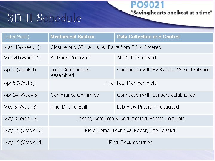 SD II Schedule Date(Week) Mechanical System Mar 13(Week 1) Closure of MSD I A.