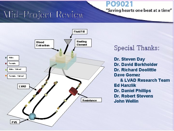 Mid-Project Review Fluid Fill Blood Extraction Heating Element Male Female Male - Valved Female