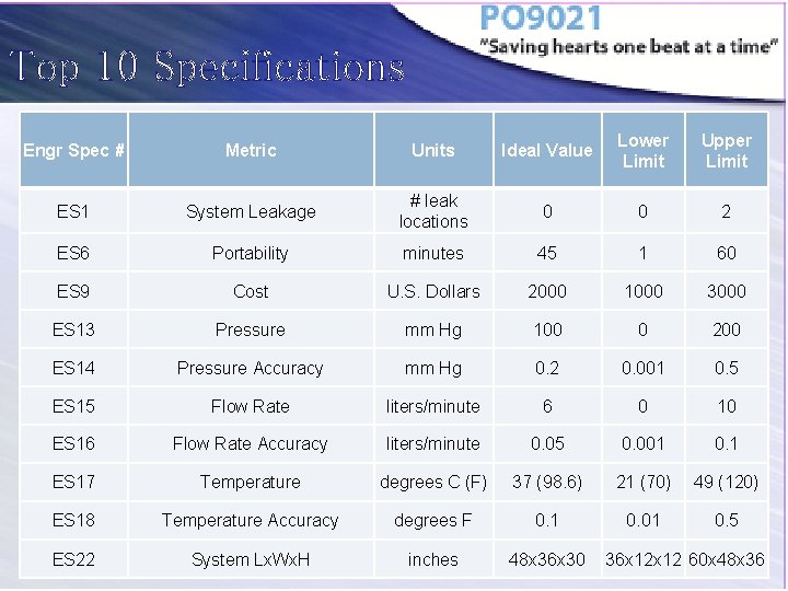 Top 10 Specifications Engr Spec # Metric Units Ideal Value Lower Limit Upper Limit