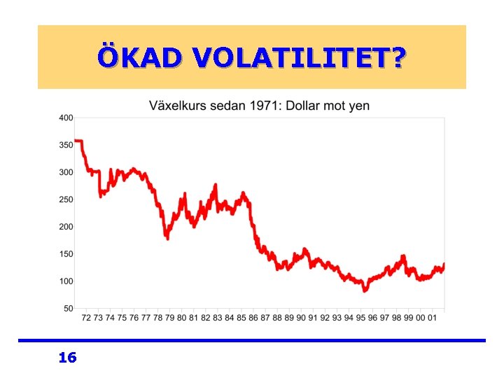 ÖKAD VOLATILITET? 16 