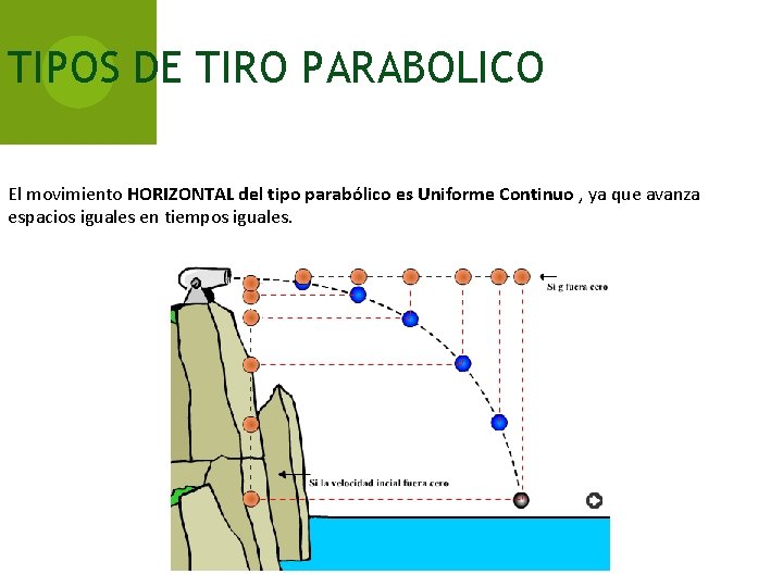 TIPOS DE TIRO PARABOLICO El movimiento HORIZONTAL del tipo parabólico es Uniforme Continuo ,