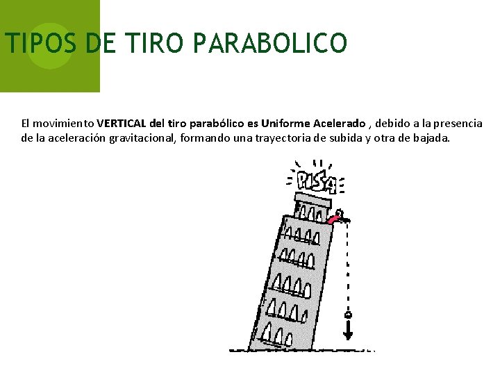 TIPOS DE TIRO PARABOLICO El movimiento VERTICAL del tiro parabólico es Uniforme Acelerado ,