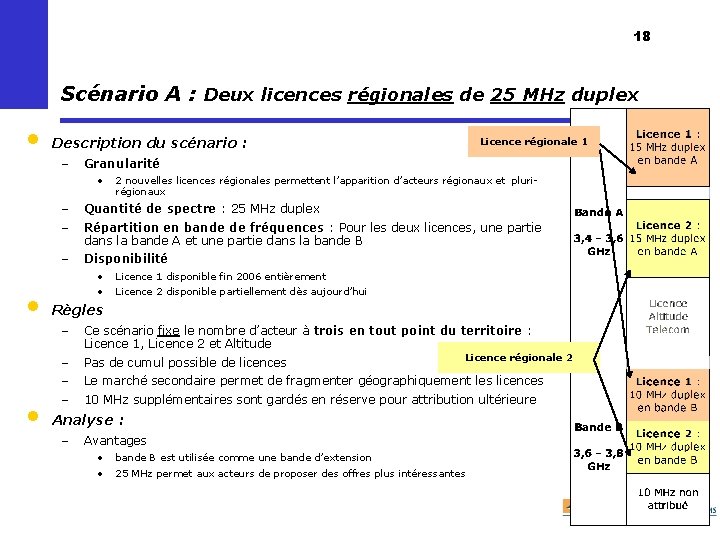 18 Scénario A : Deux licences régionales de 25 MHz duplex • Description du