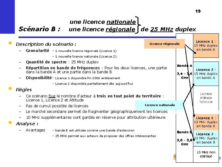 19 Scénario B : • une licence nationale une licence régionale de 25 MHz