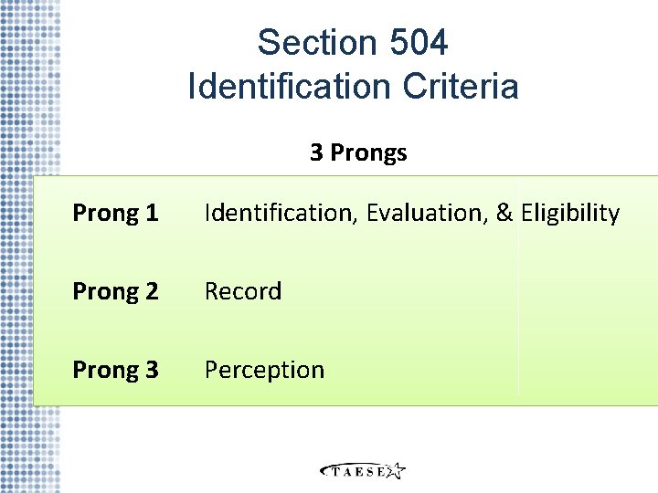 Section 504 Identification Criteria 3 Prongs Prong 1 Identification, Evaluation, & Eligibility Prong 2