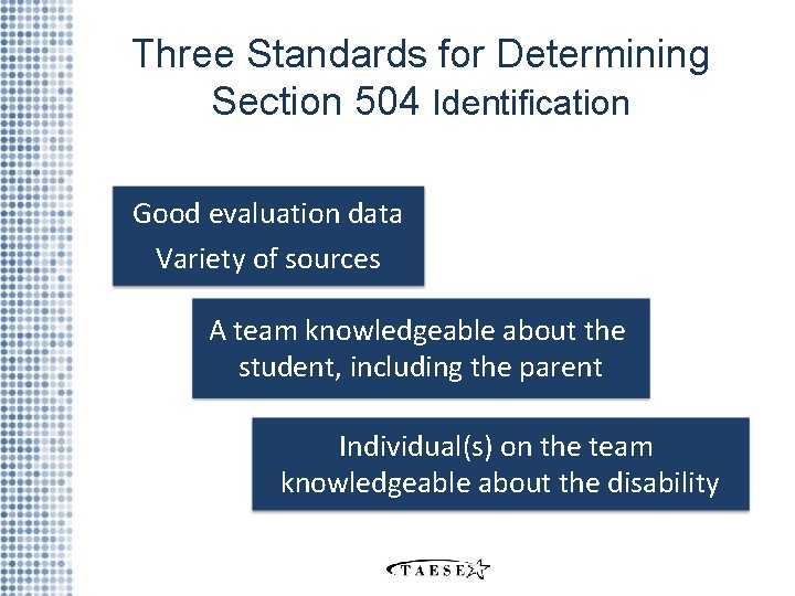 Three Standards for Determining Section 504 Identification Good evaluation data Variety of sources A