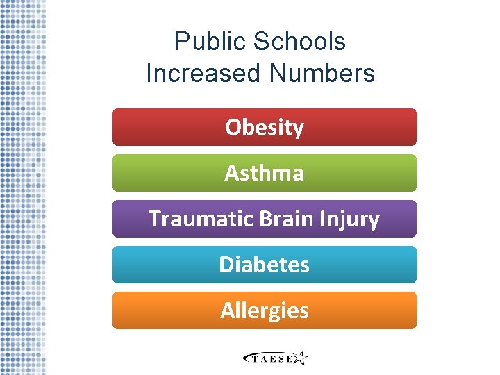 Public Schools Increased Numbers Obesity Asthma Traumatic Brain Injury Diabetes Allergies 