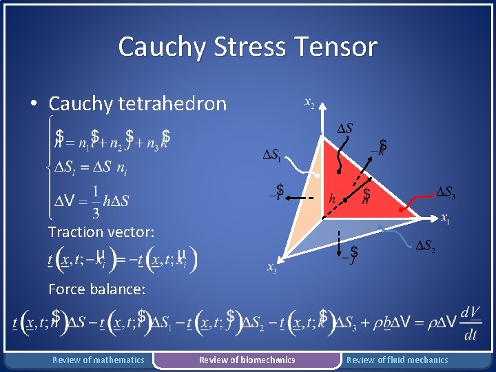 Cauchy Stress Tensor • Cauchy tetrahedron Traction vector: Force balance: Review of mathematics Review