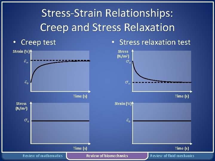 Stress-Strain Relationships: Creep and Stress Relaxation • Creep test • Stress relaxation test Strain