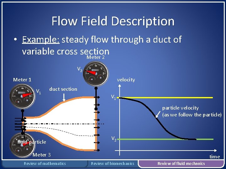 Flow Field Description • Example: steady flow through a duct of variable cross section