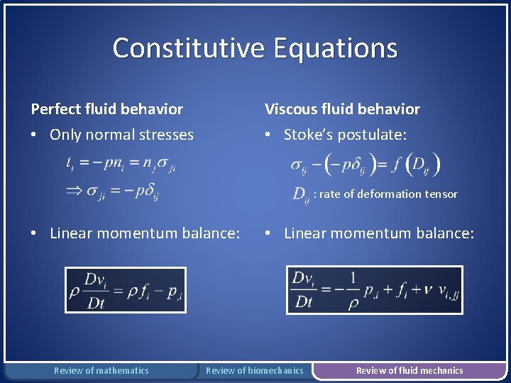 Constitutive Equations Perfect fluid behavior Viscous fluid behavior • Only normal stresses • Stoke’s