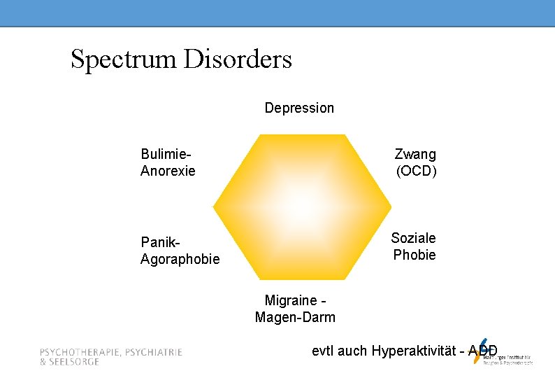 Spectrum Disorders Depression Bulimie. Anorexie Zwang (OCD) Panik. Agoraphobie Soziale Phobie Migraine Magen-Darm evtl