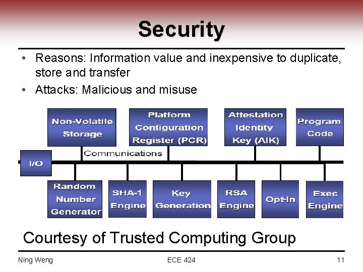 Security • Reasons: Information value and inexpensive to duplicate, store and transfer • Attacks: