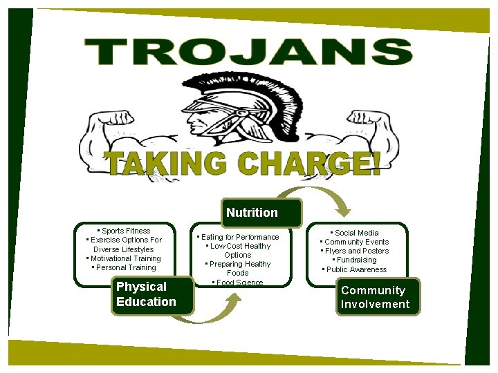 Nutrition • Sports Fitness • Exercise Options For Diverse Lifestyles • Motivational Training •