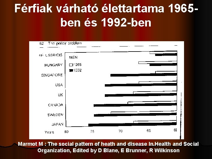 Férfiak várható élettartama 1965 ben és 1992 -ben Marmot M : The social pattern
