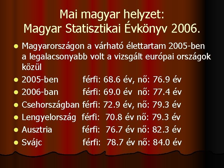 Mai magyar helyzet: Magyar Statisztikai Évkönyv 2006. l l l l Magyarországon a várható