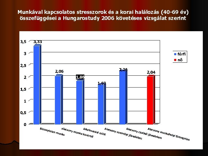 Munkával kapcsolatos stresszorok és a korai halálozás (40 -69 év) összefüggései a Hungarostudy 2006