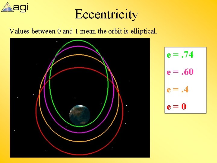 Eccentricity Values between 0 and 1 mean the orbit is elliptical. e =. 74