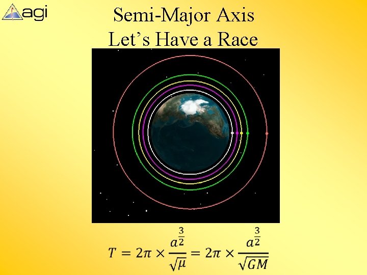 Semi-Major Axis Let’s Have a Race 