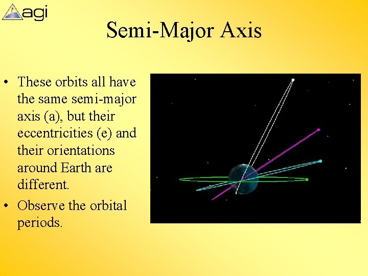 Semi-Major Axis • These orbits all have the same semi-major axis (a), but their