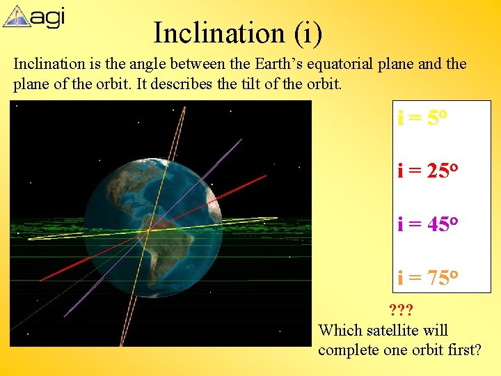 Inclination (i) Inclination is the angle between the Earth’s equatorial plane and the plane